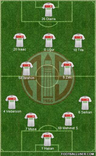 Antalyaspor A.S. Formation 2013