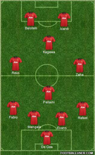 Manchester United Formation 2013