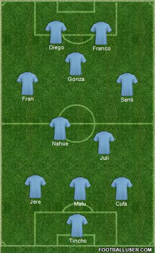 Dream Team Formation 2013