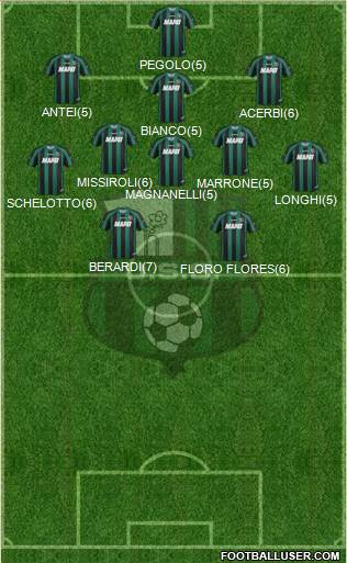 Sassuolo Formation 2013