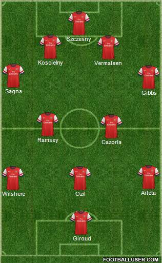 Arsenal Formation 2013