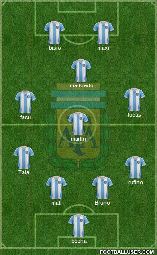 Argentina Formation 2013