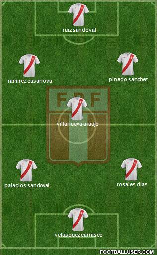 Peru Formation 2013