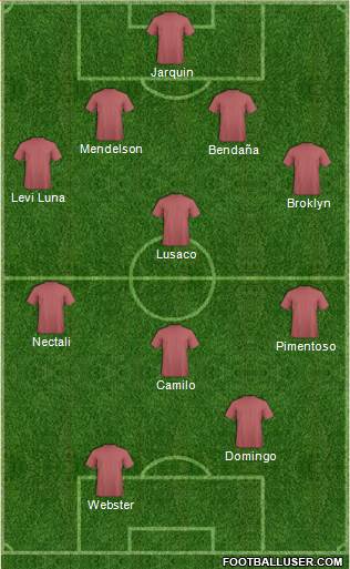 Champions League Team Formation 2013