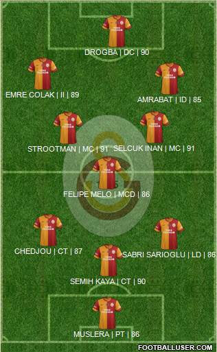 Galatasaray SK Formation 2013