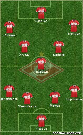 Spartak Moscow Formation 2013