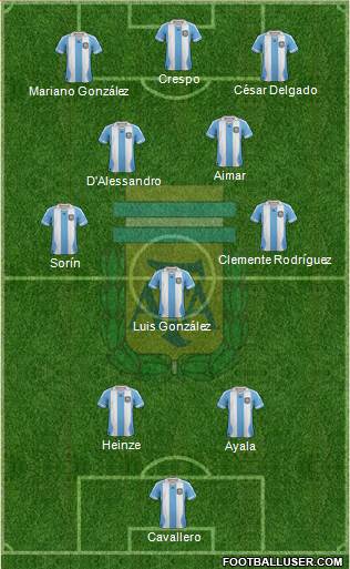 Argentina Formation 2013