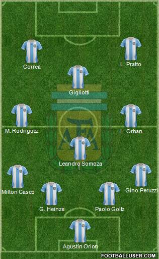 Argentina Formation 2013