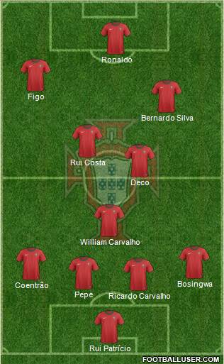 Portugal Formation 2013