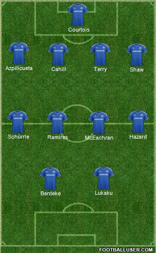 Chelsea Formation 2013