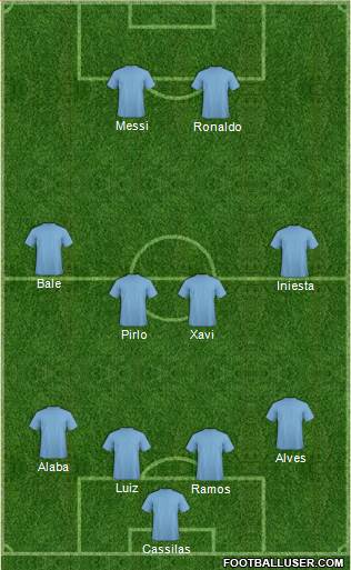 Dream Team Formation 2013