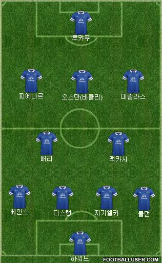 Everton Formation 2013