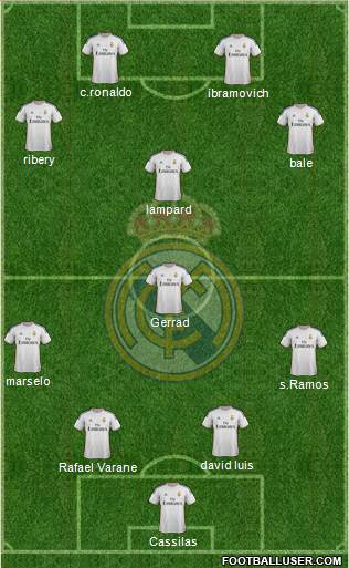 Real Madrid C.F. Formation 2013