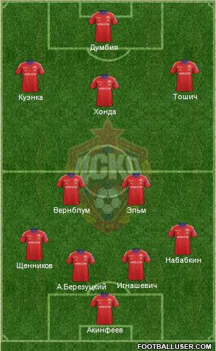 CSKA Moscow Formation 2013