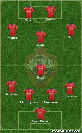 CSKA Moscow Formation 2013