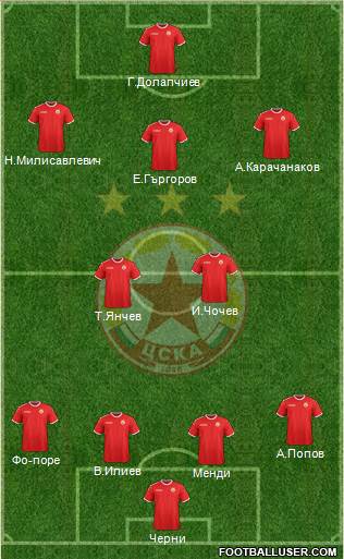 CSKA (Sofia) Formation 2013