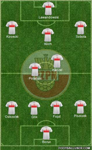 Poland Formation 2013