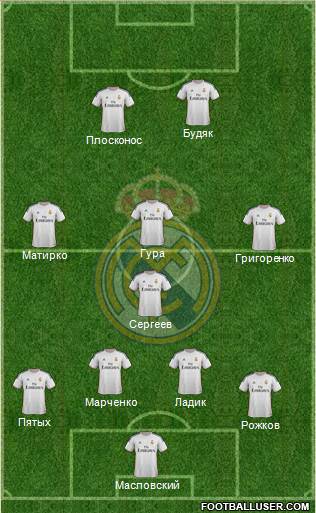 R. Madrid Castilla Formation 2013