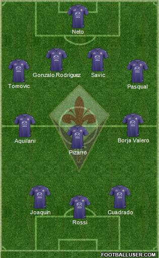 Fiorentina Formation 2013