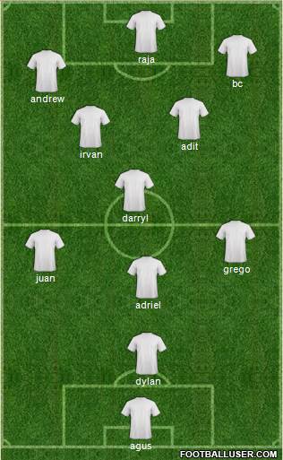 Fifa Team Formation 2013