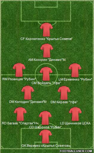 Dream Team Formation 2013