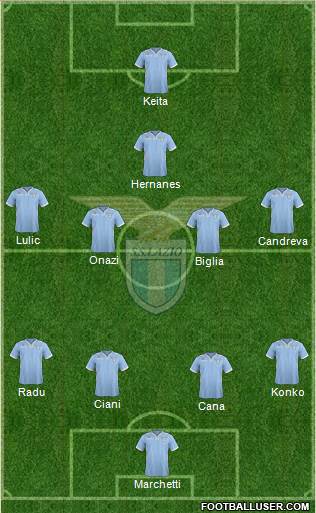 S.S. Lazio Formation 2013