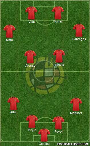 Spain Formation 2013