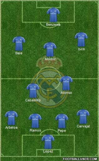 Real Madrid C.F. Formation 2013