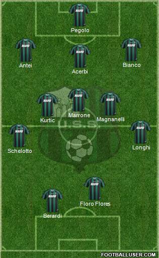 Sassuolo Formation 2013