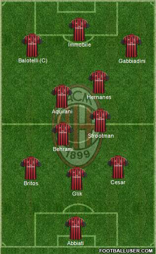 A.C. Milan Formation 2013