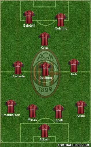 A.C. Milan Formation 2013