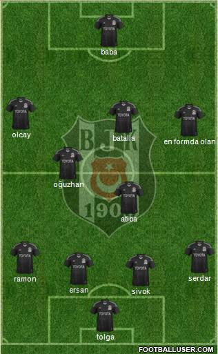 Besiktas JK Formation 2013