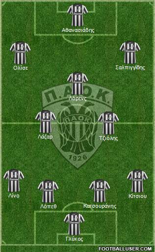 AS PAOK Salonika Formation 2013