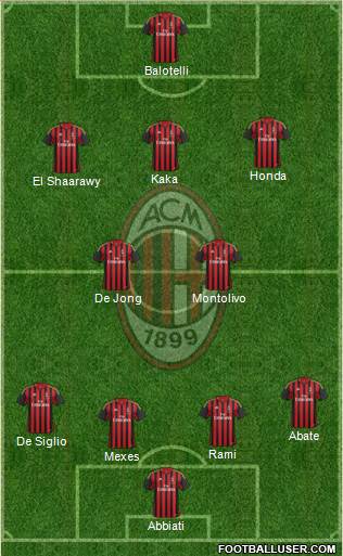 A.C. Milan Formation 2013