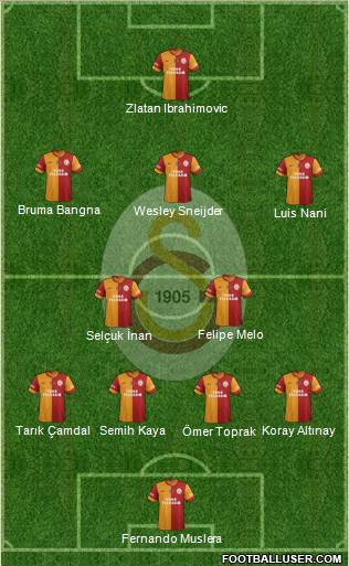 Galatasaray SK Formation 2013