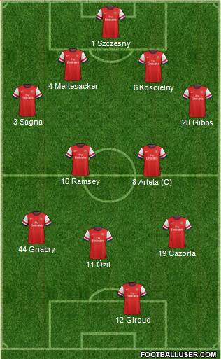 Arsenal Formation 2013