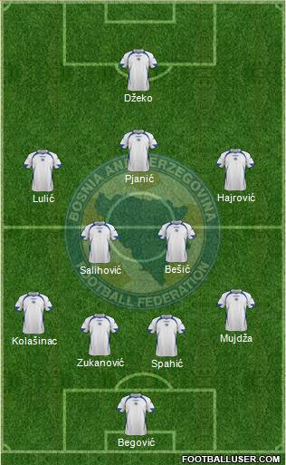 Bosnia and Herzegovina Formation 2013