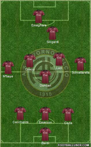 Livorno Formation 2013