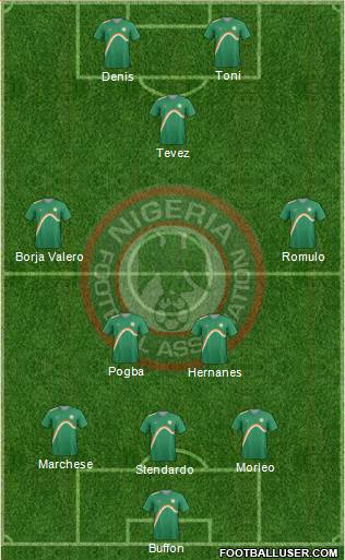 Nigeria Formation 2013