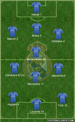 Real Madrid C.F. Formation 2013