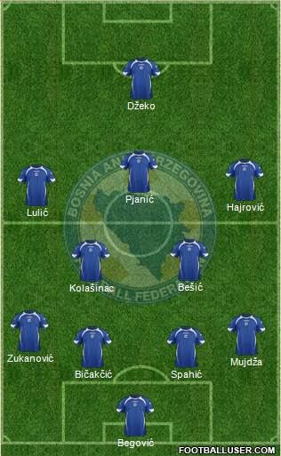 Bosnia and Herzegovina Formation 2013