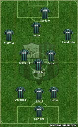 Sassuolo Formation 2013