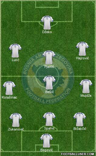 Bosnia and Herzegovina Formation 2013