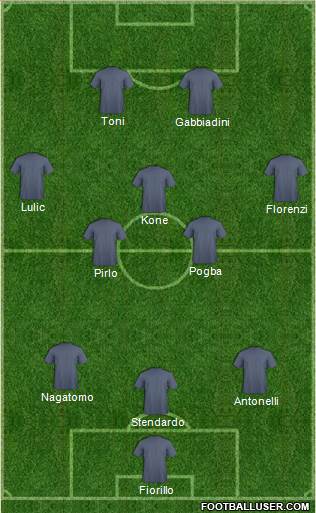 Football Manager Team Formation 2013