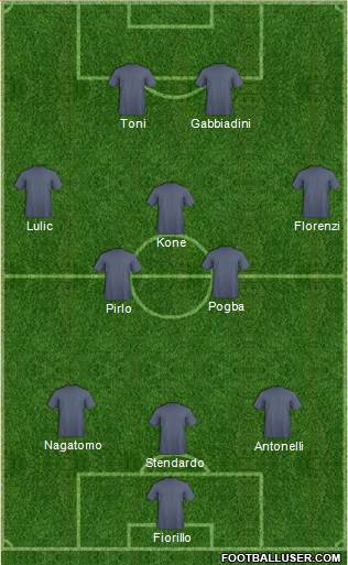 Football Manager Team Formation 2013