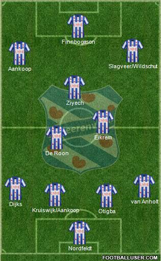 sc Heerenveen Formation 2013