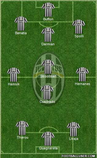 Juventus Formation 2013