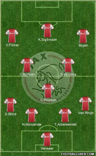 AFC Ajax Formation 2013