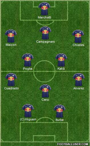 New York Red Bulls Formation 2013