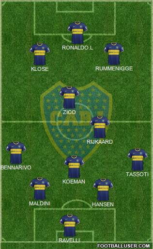 Boca Juniors Formation 2013